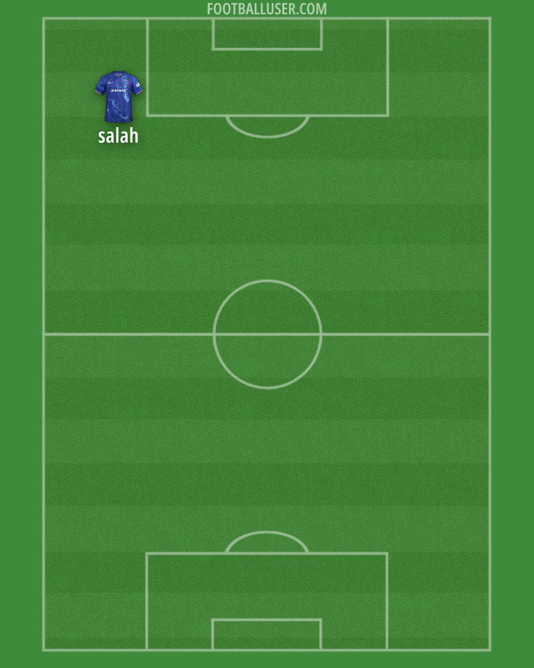 Chelsea Formation 2025