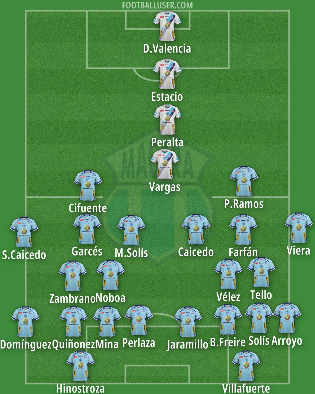 Macará Formation 2025