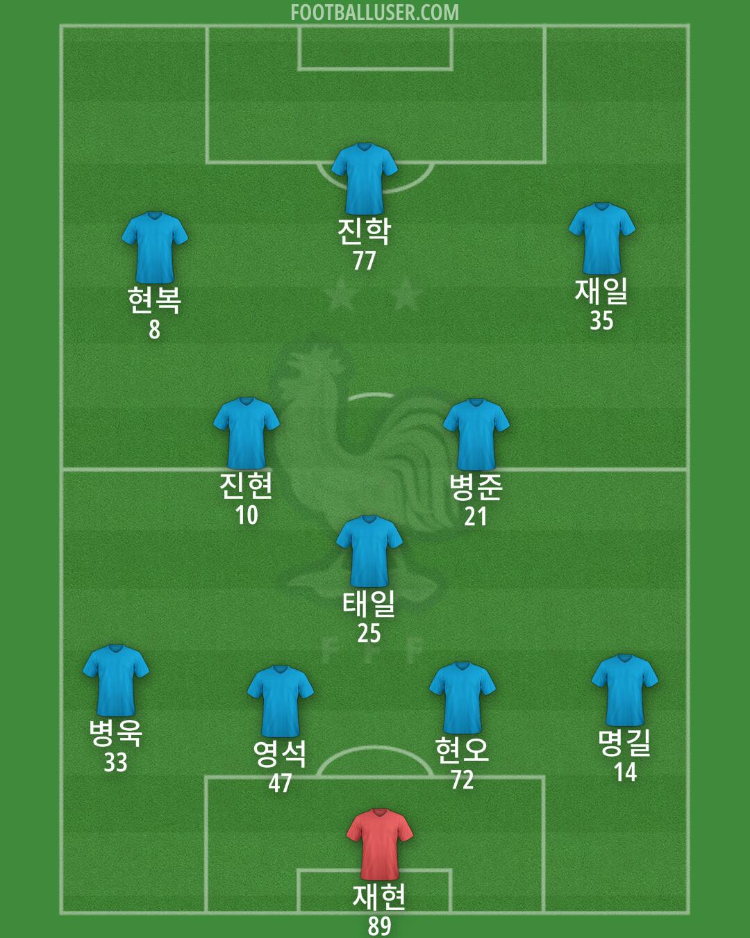 France Formation 2025