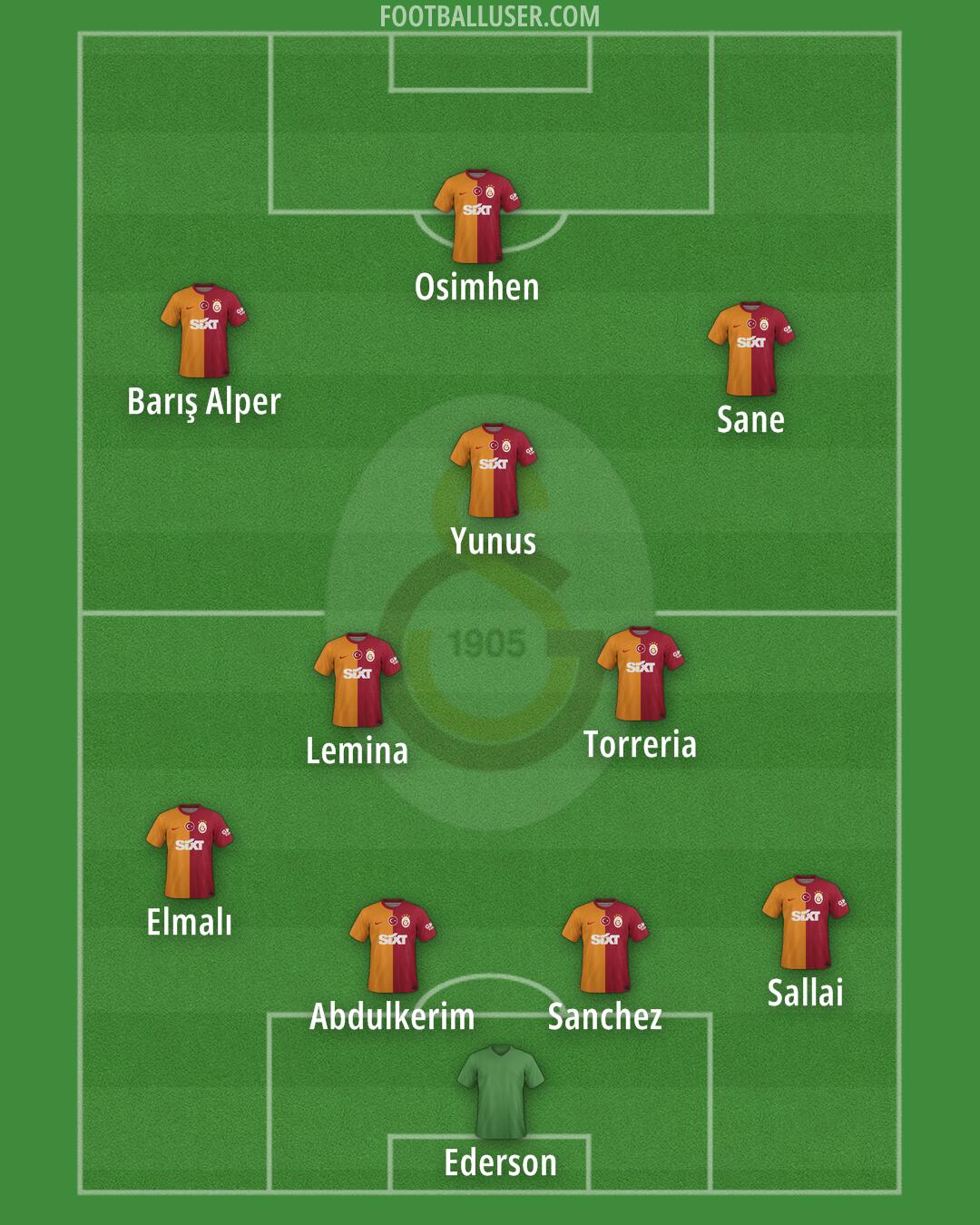 Galatasaray Formation 2025