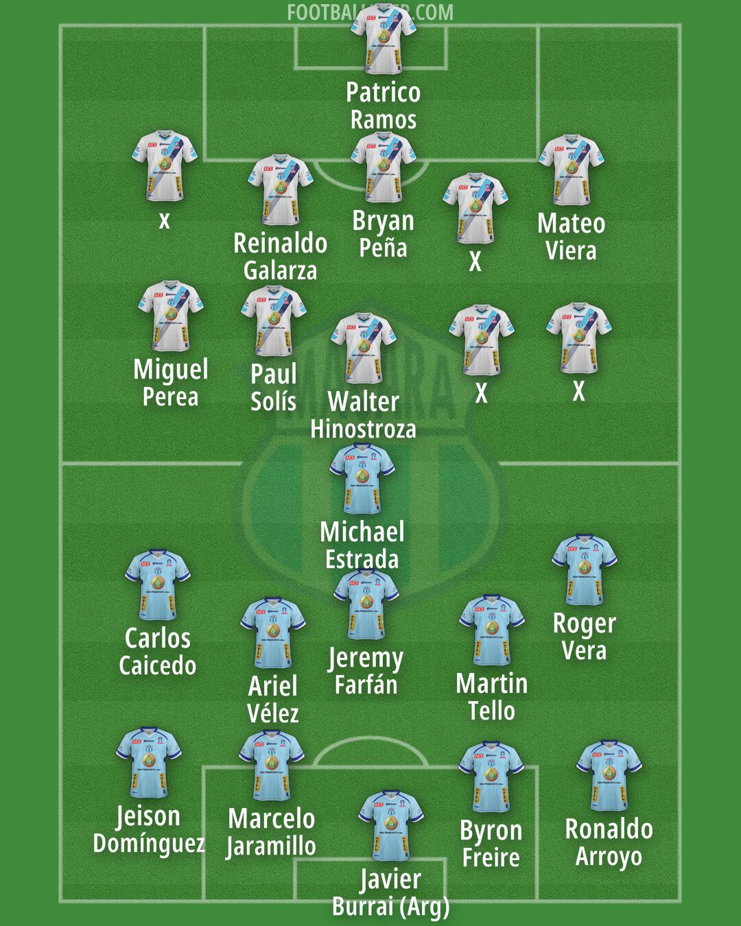 Macará Formation 2025