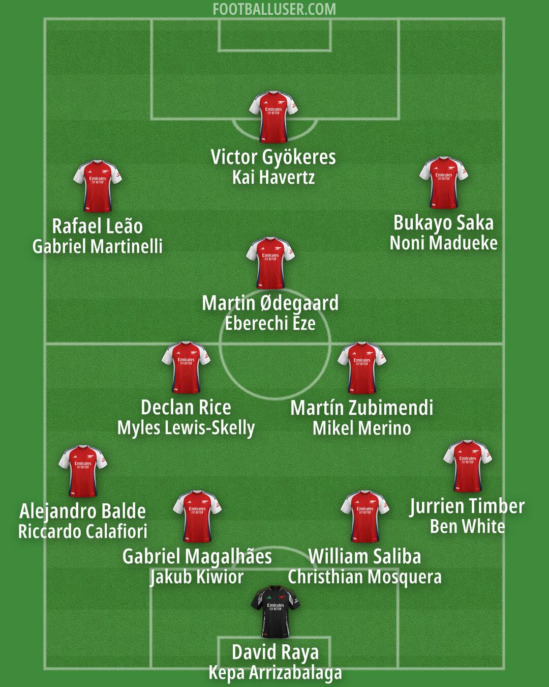 Arsenal Formation 2025