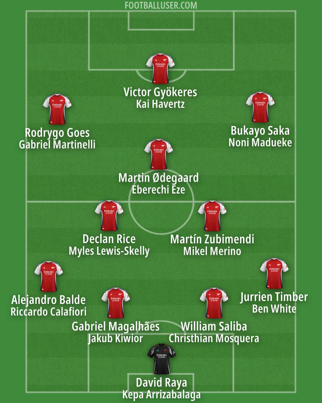 Arsenal Formation 2025