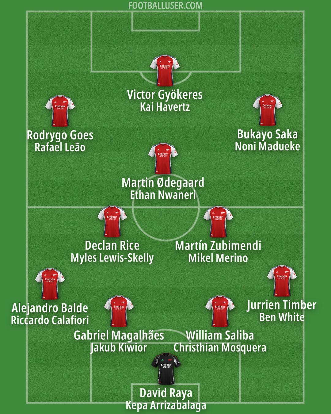 Arsenal Formation 2025