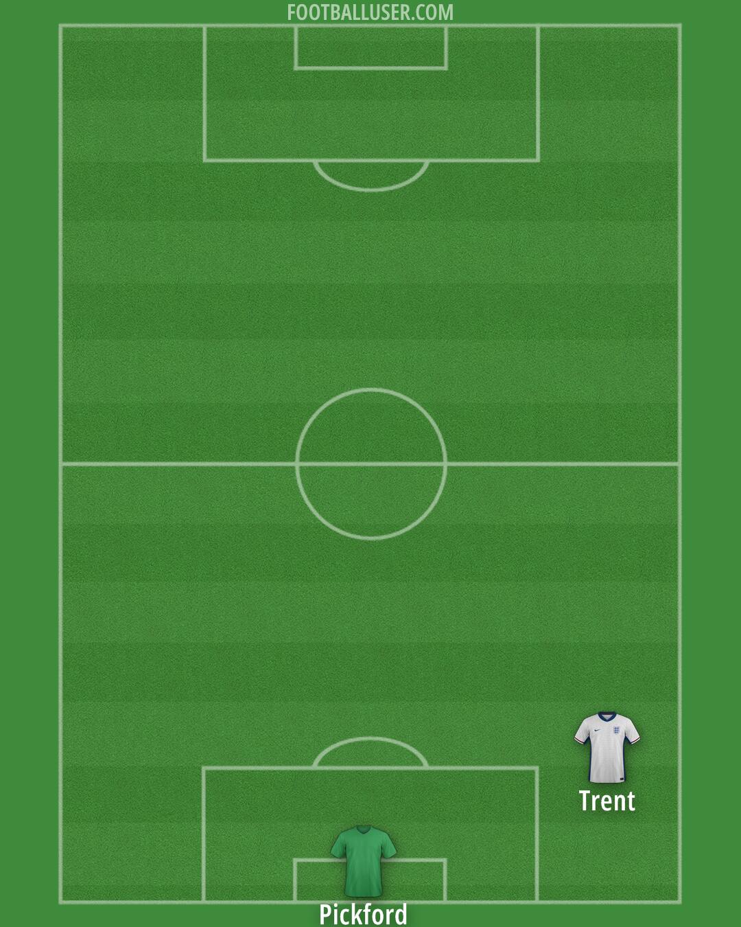England Formation 2025