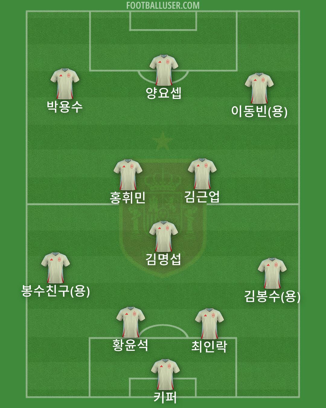 Spain Formation 2025