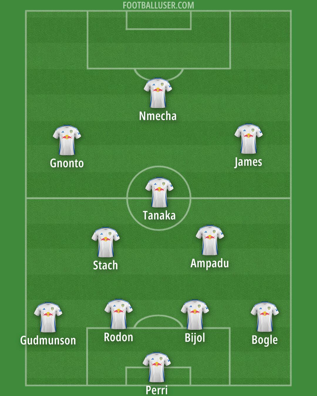 Leeds Formation 2025