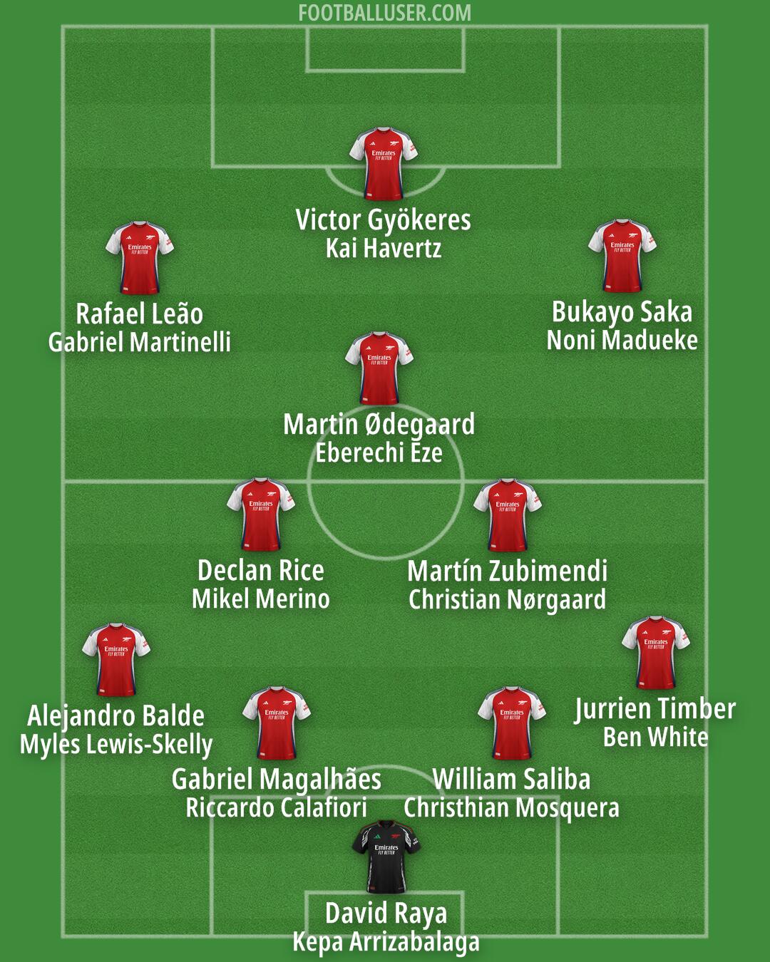 Arsenal Formation 2025