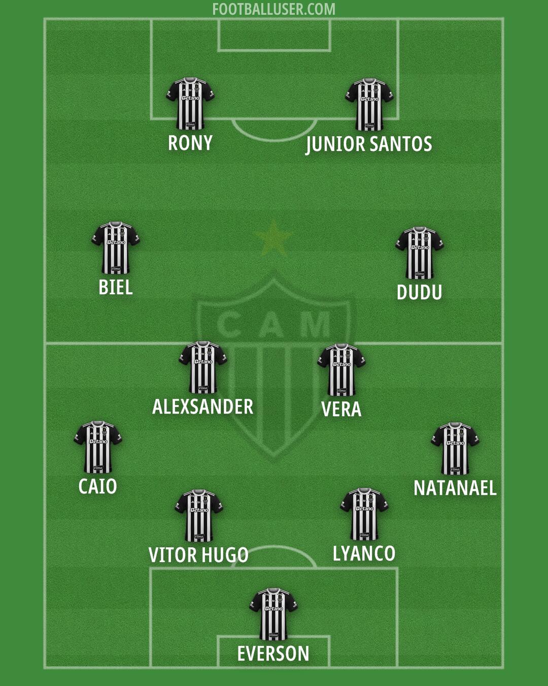 Atlético Mineiro Formation 2025