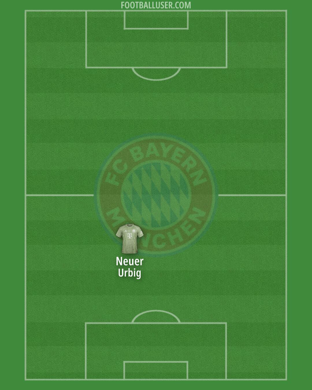 FC Bayern Formation 2025