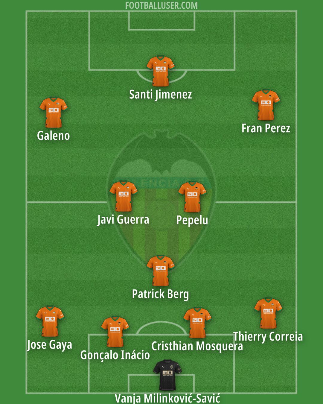 Valencia Formation 2025