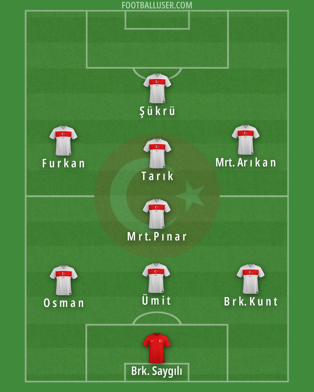 Türkiye Formation 2025
