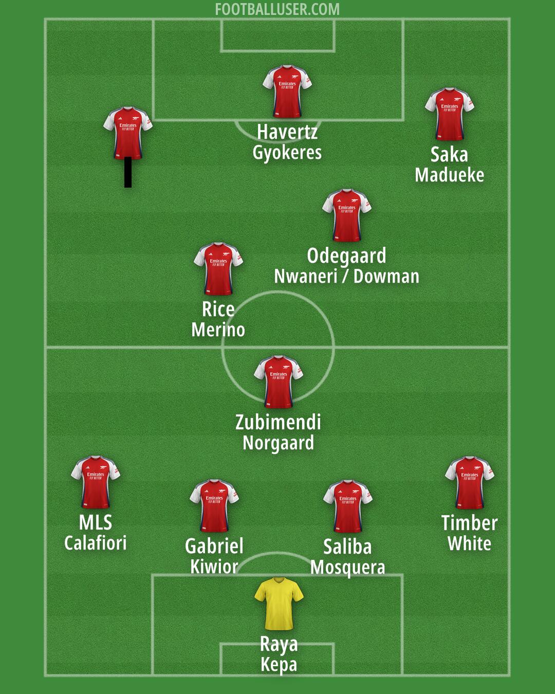 Arsenal Formation 2025