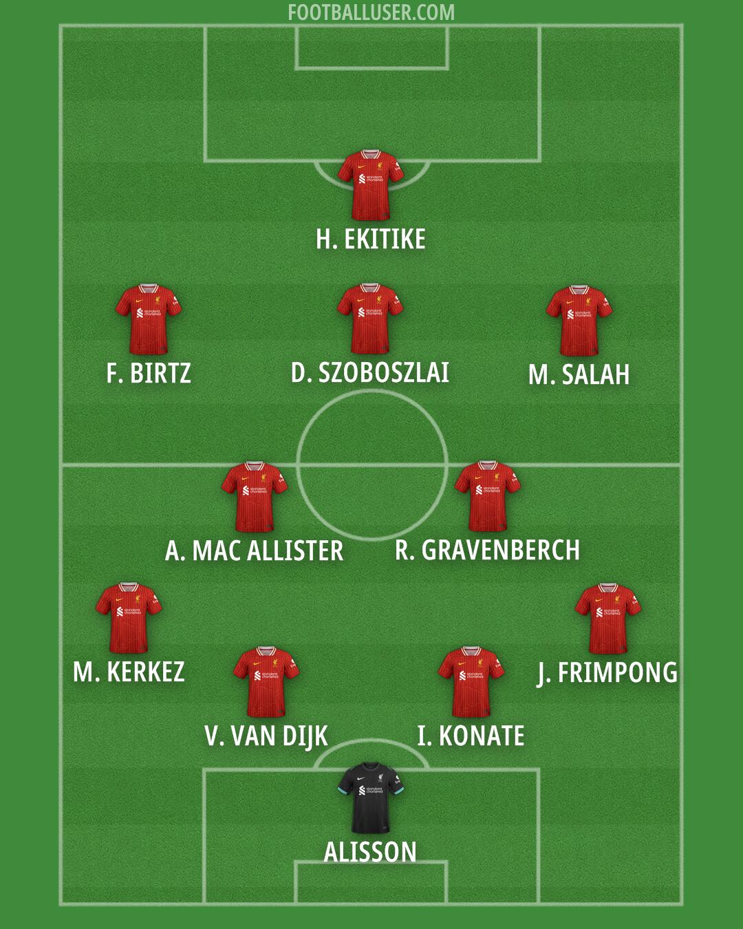 Liverpool Formation 2025
