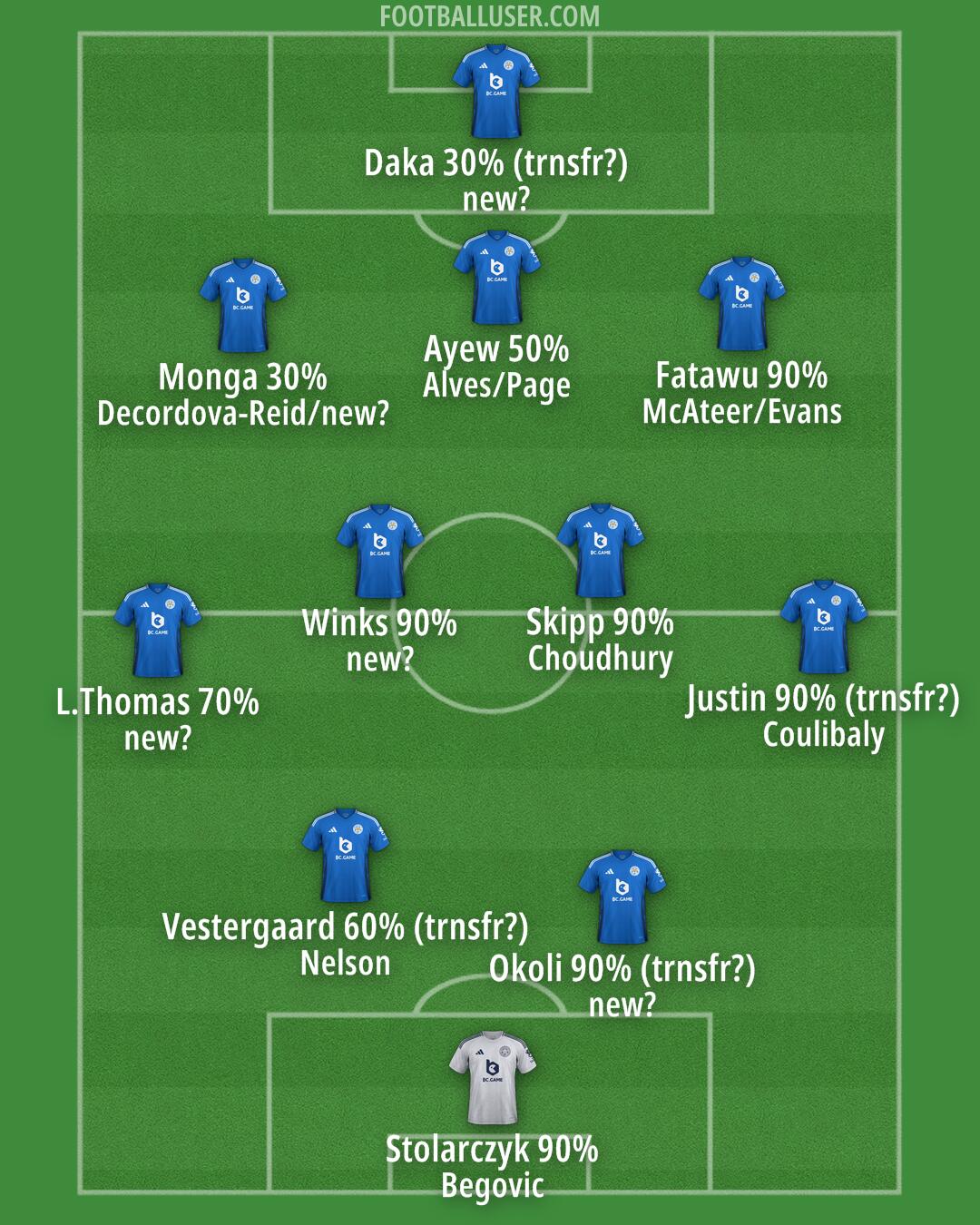 Leicester Formation 2025