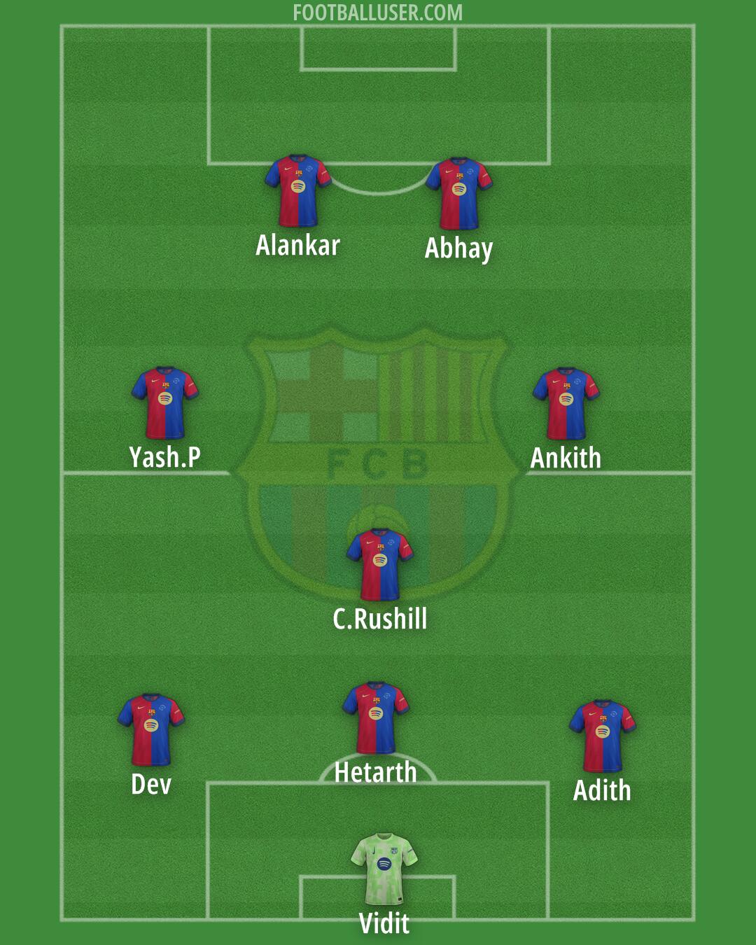 Barcelona Formation 2025