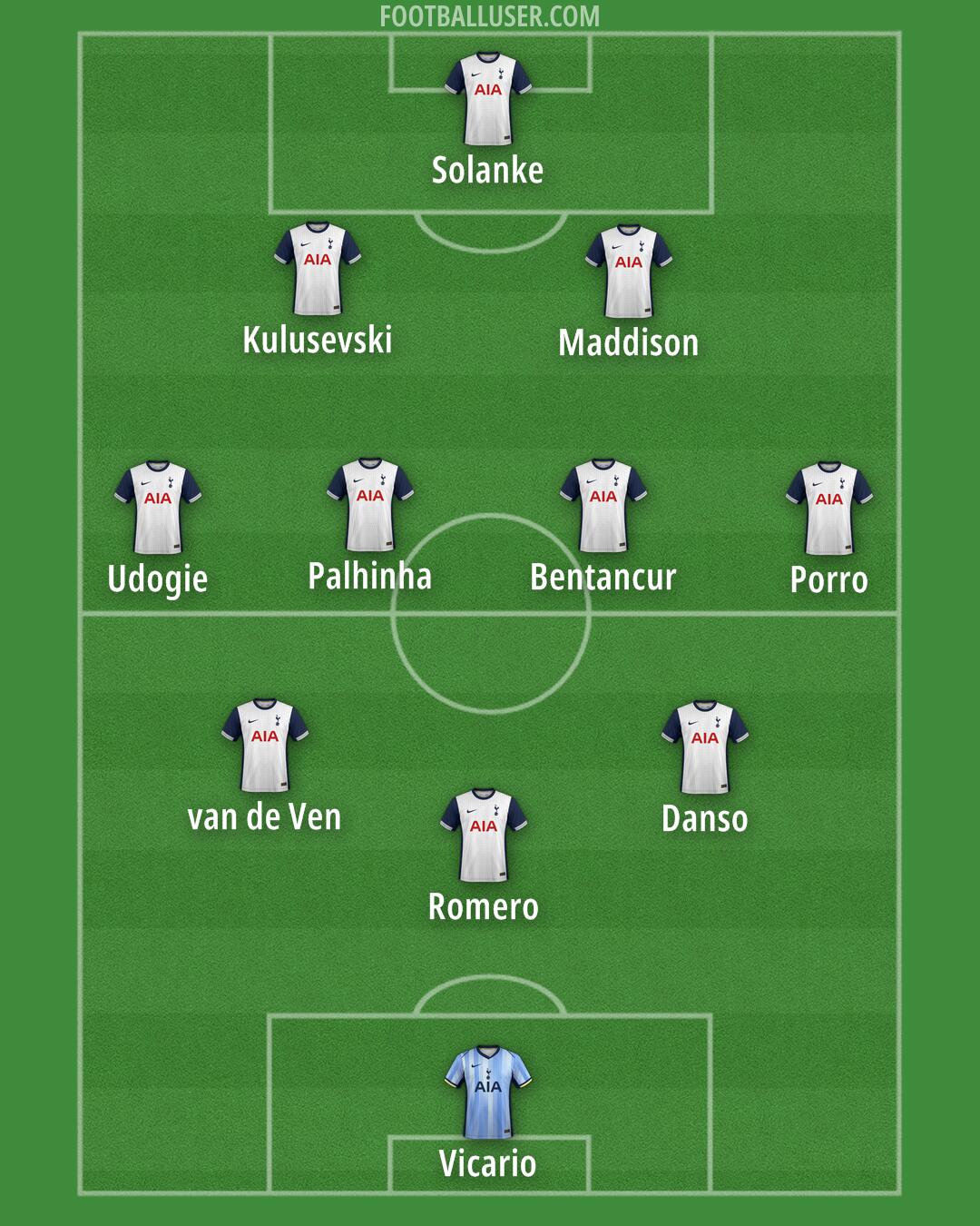 Tottenham Formation 2025