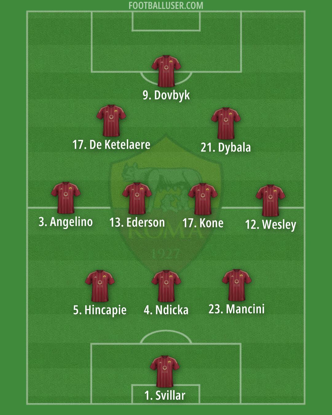 Roma Formation 2025