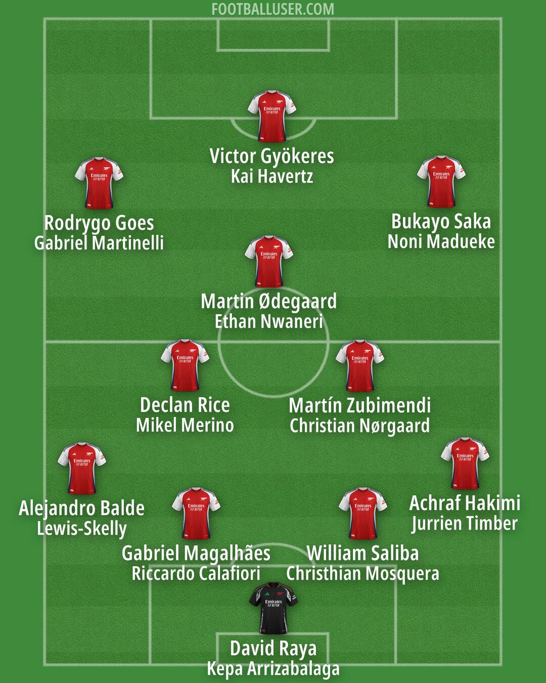 Arsenal Formation 2025