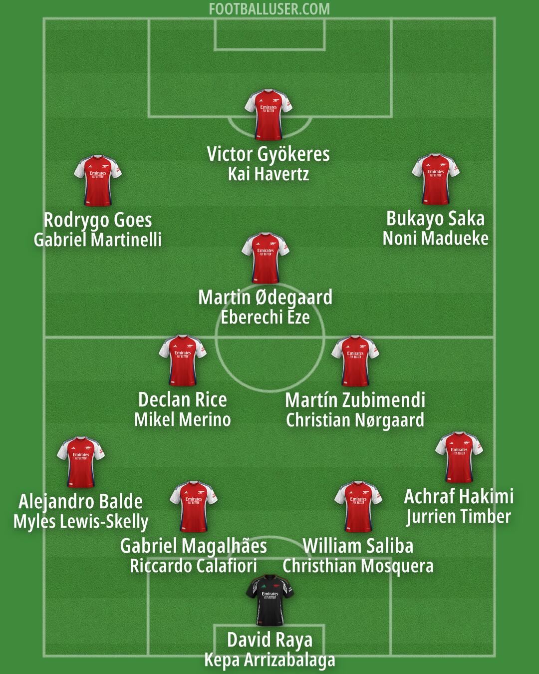 Arsenal Formation 2025