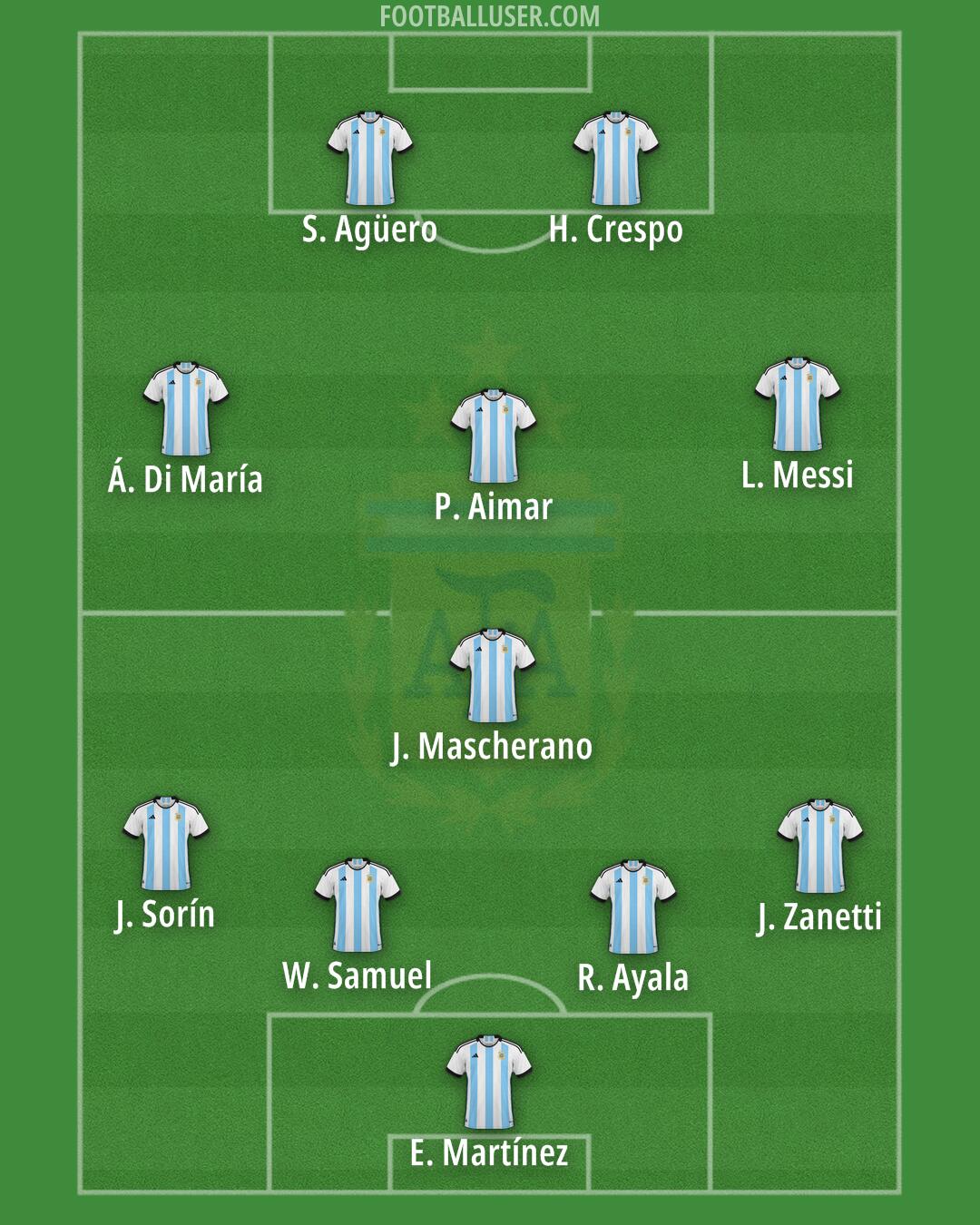 Argentina Formation 2025