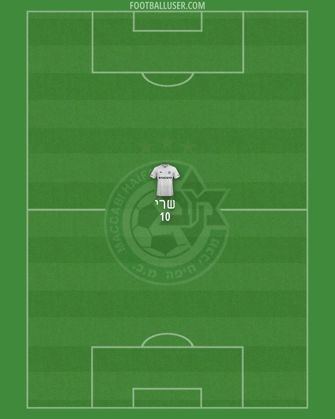 Maccabi Haifa Formation 2025
