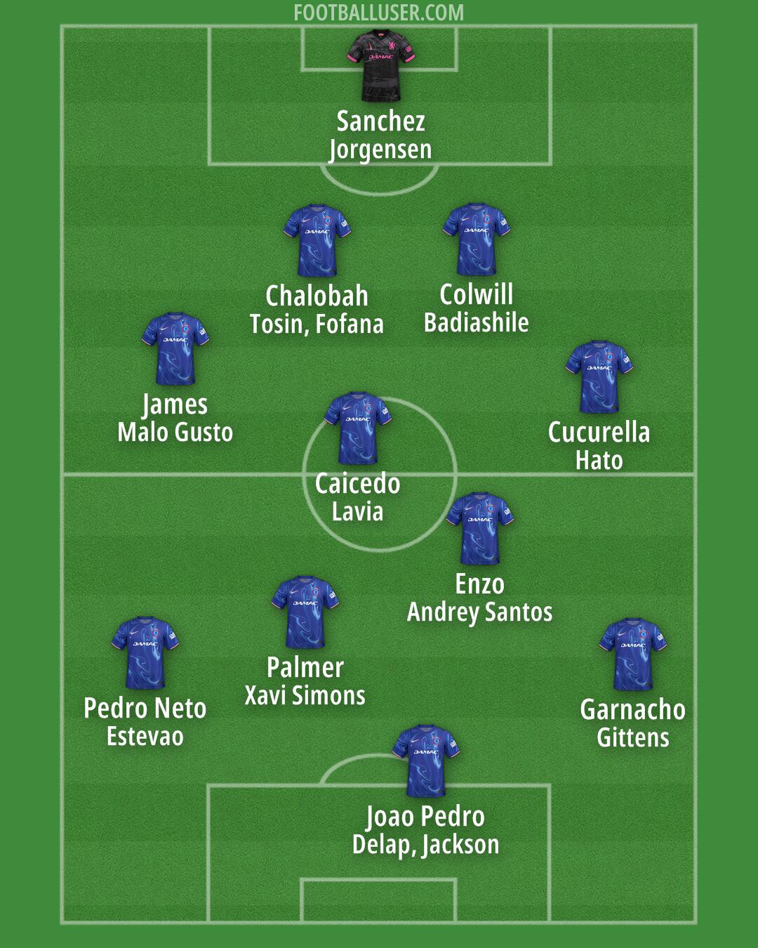 Chelsea Formation 2025