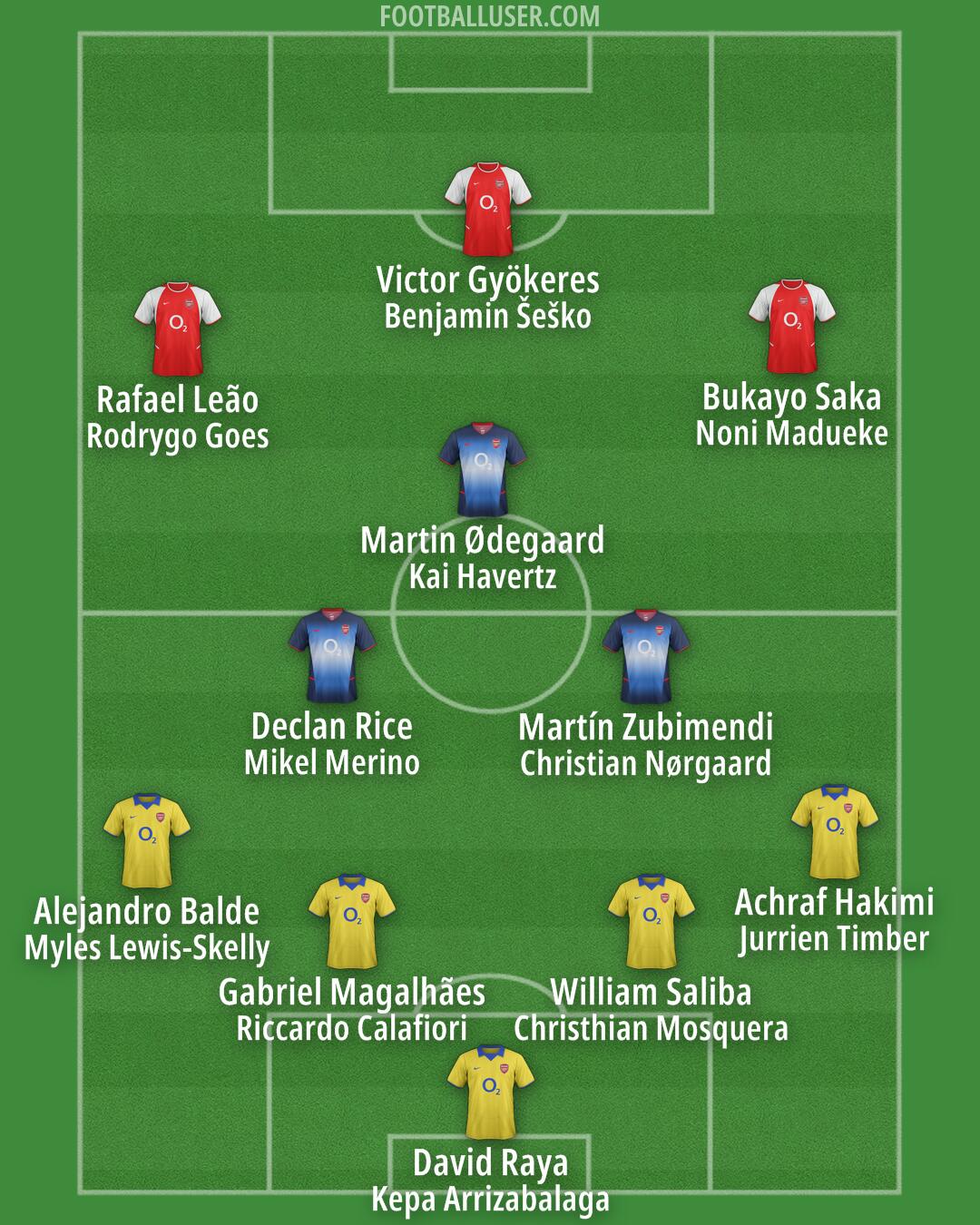 Arsenal Formation 2025