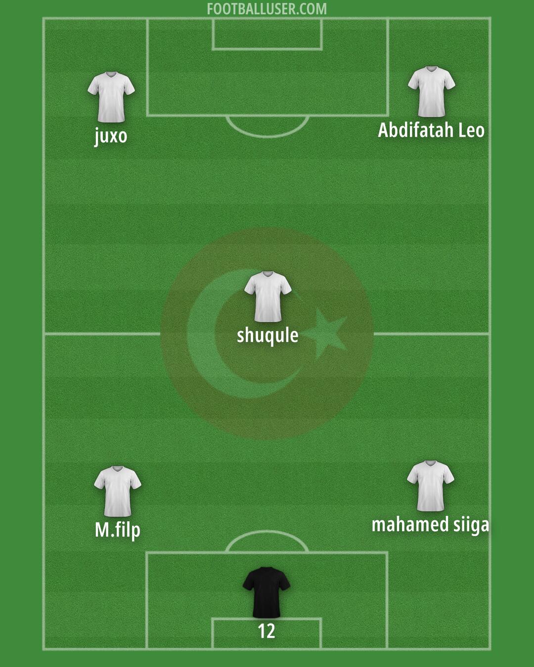 Türkiye Formation 2025