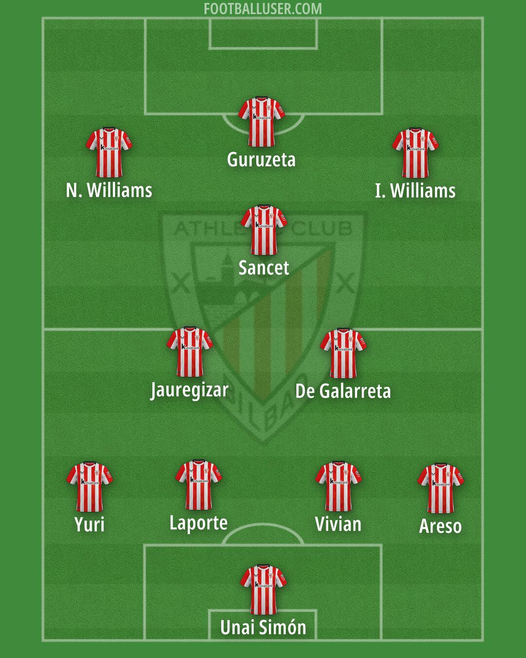 Athletic Formation 2025