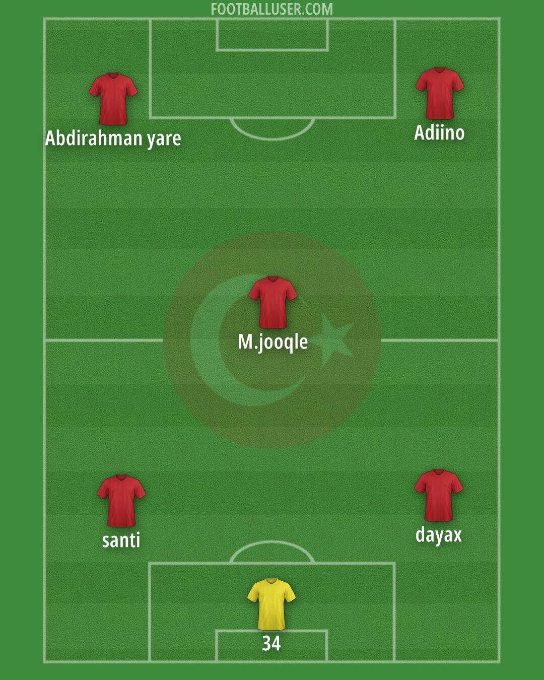 Türkiye Formation 2025