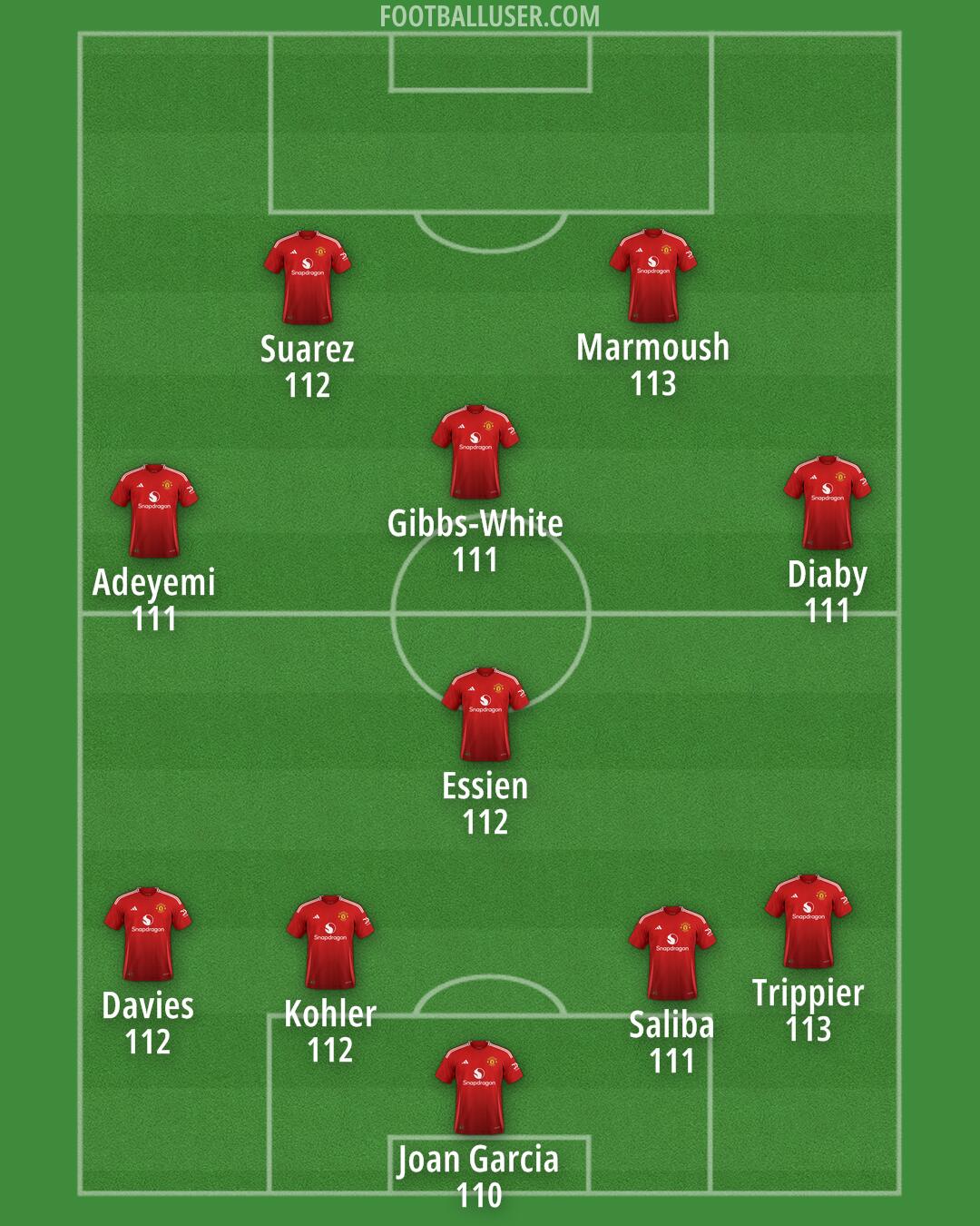 Man Utd Formation 2025