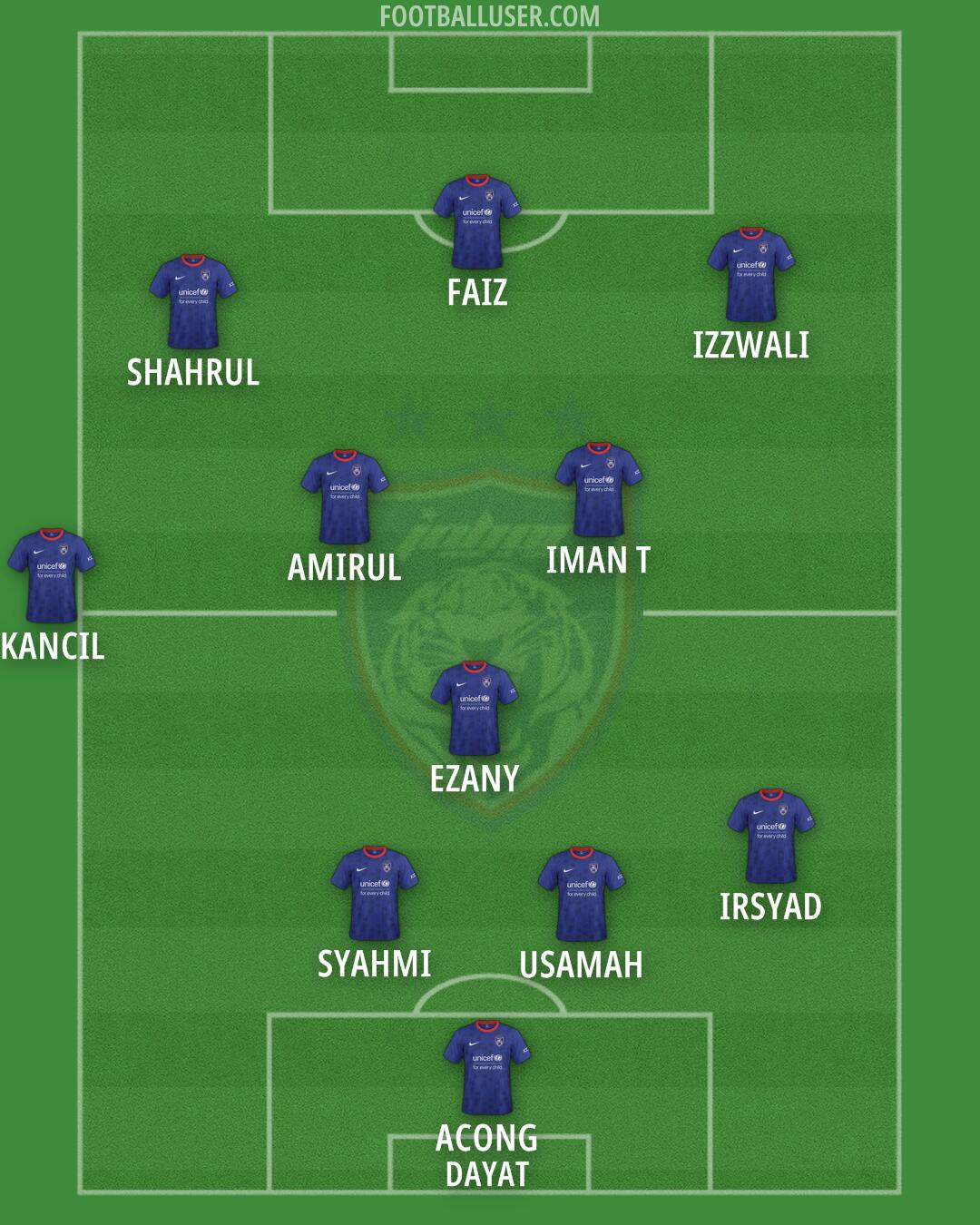 Johor DT Formation 2025