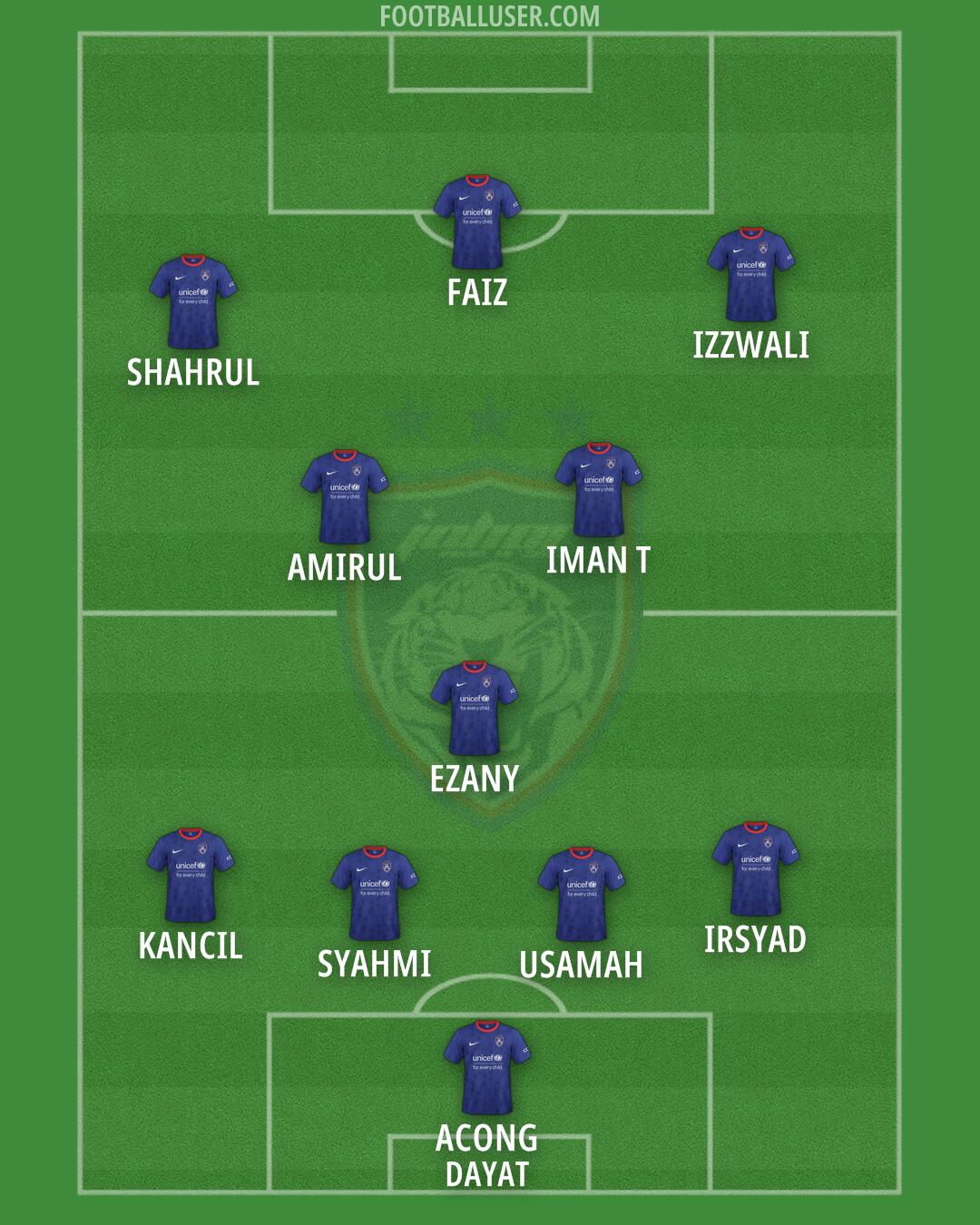 Johor DT Formation 2025
