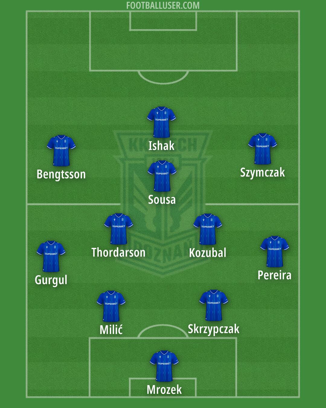 Lech Formation 2025