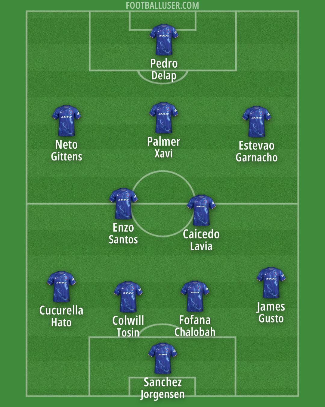 Chelsea Formation 2025