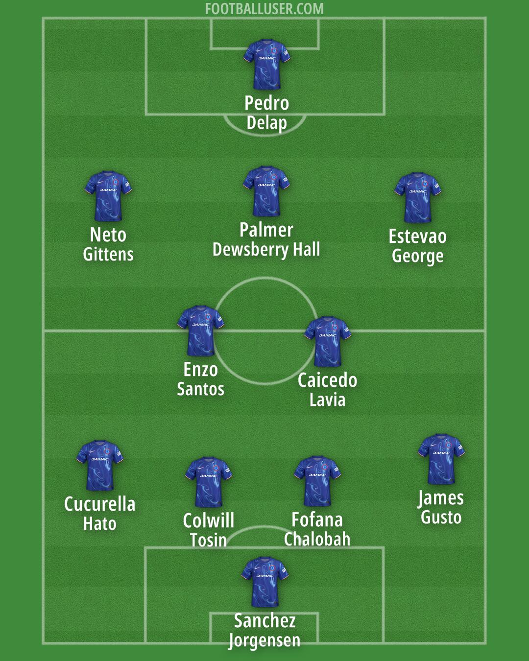 Chelsea Formation 2025