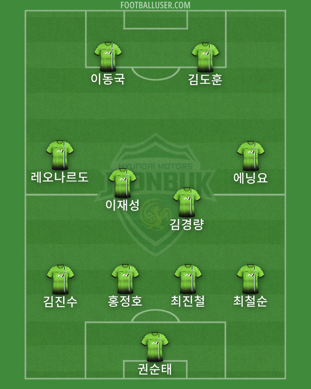 Jeonbuk Formation 2025