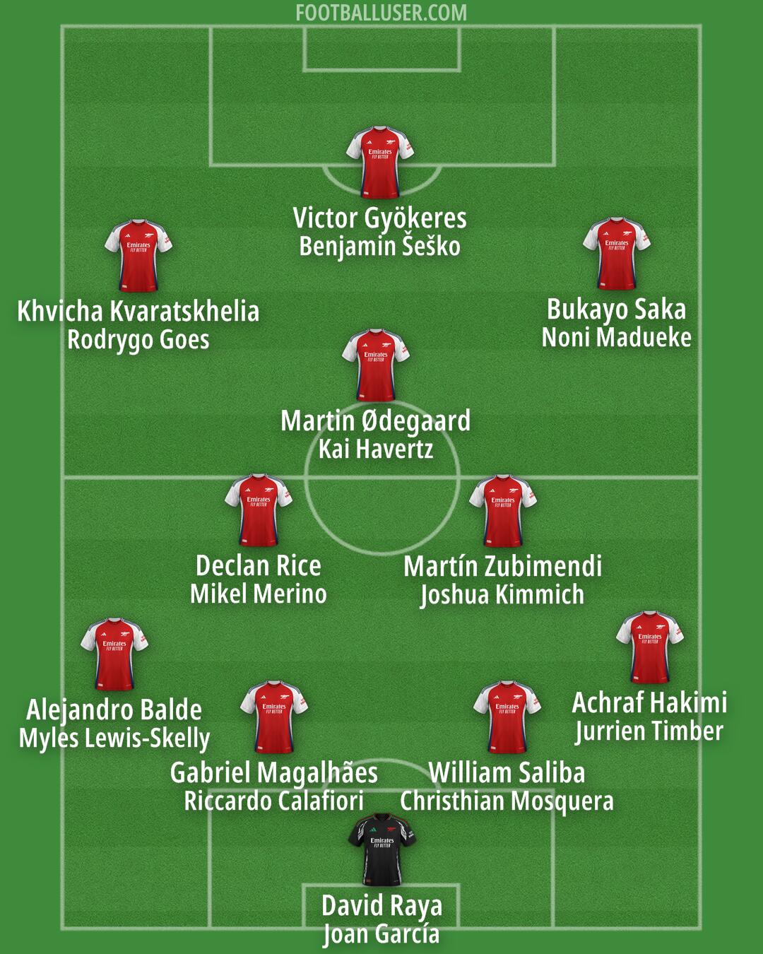 Arsenal Formation 2025