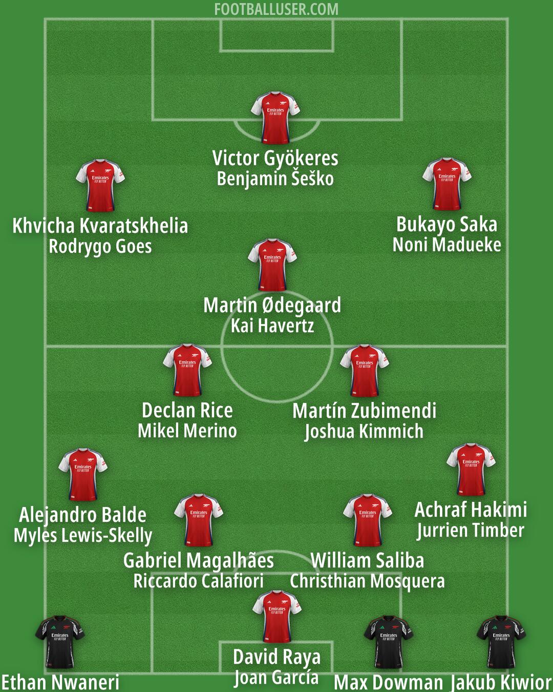 Arsenal Formation 2025
