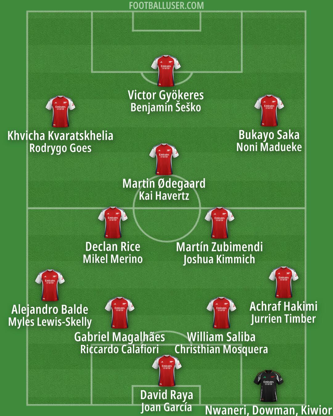 Arsenal Formation 2025