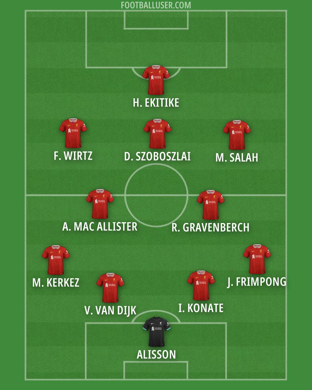 Liverpool Formation 2025