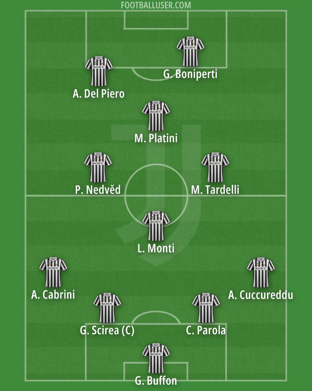 Juventus Formation 2025