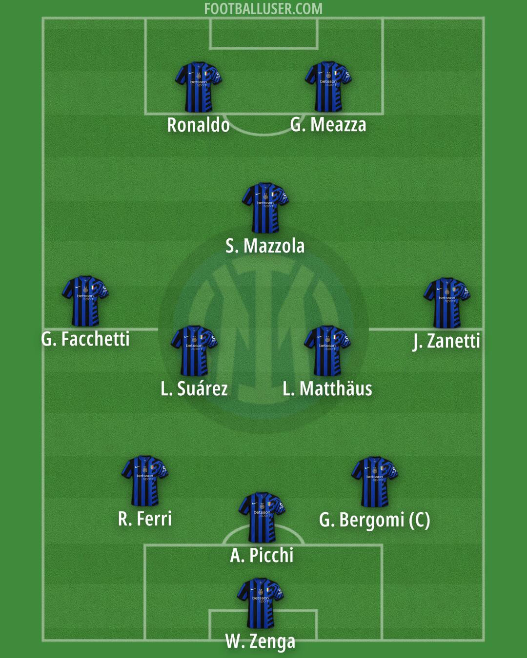 Inter Formation 2025