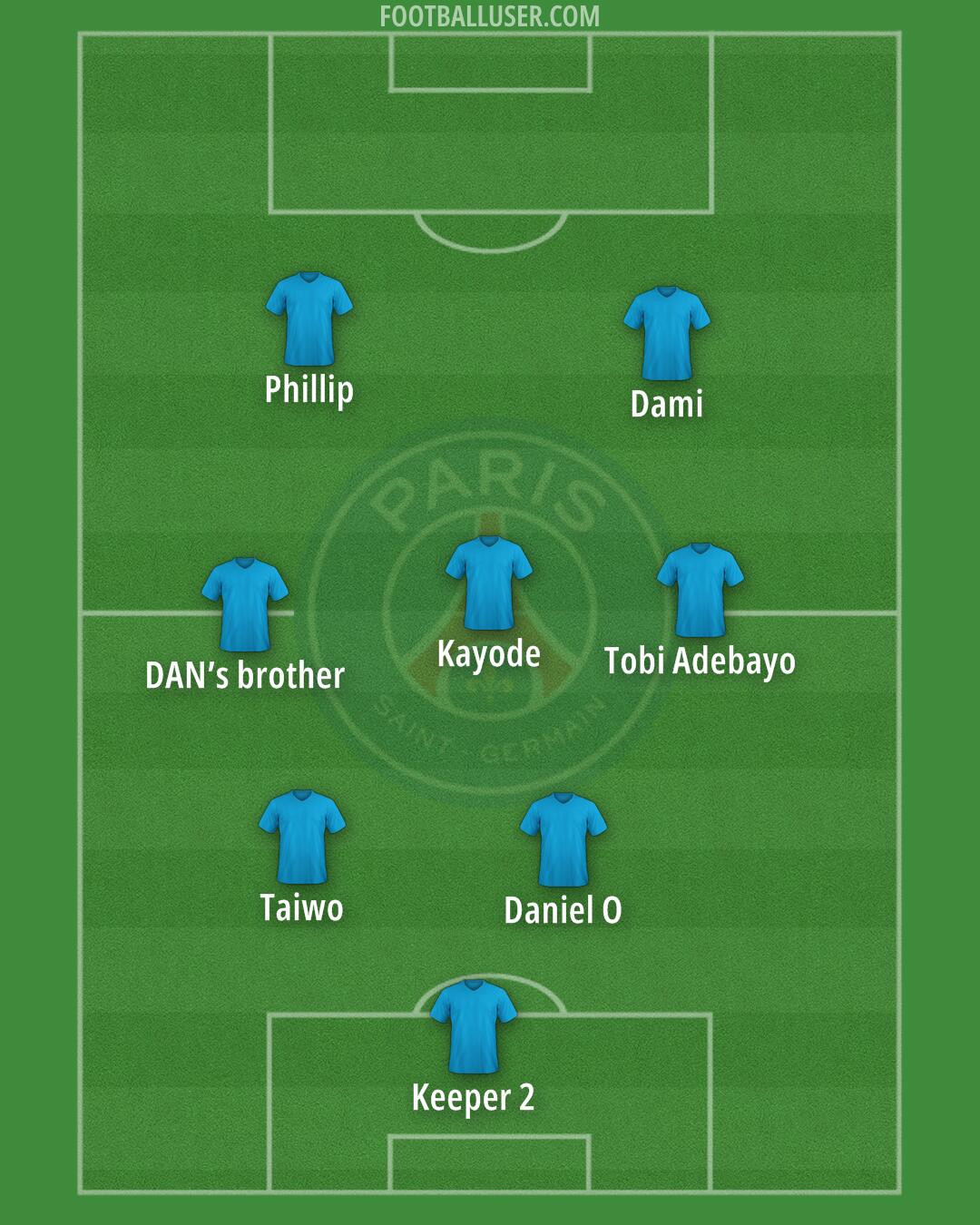 PSG Formation 2025