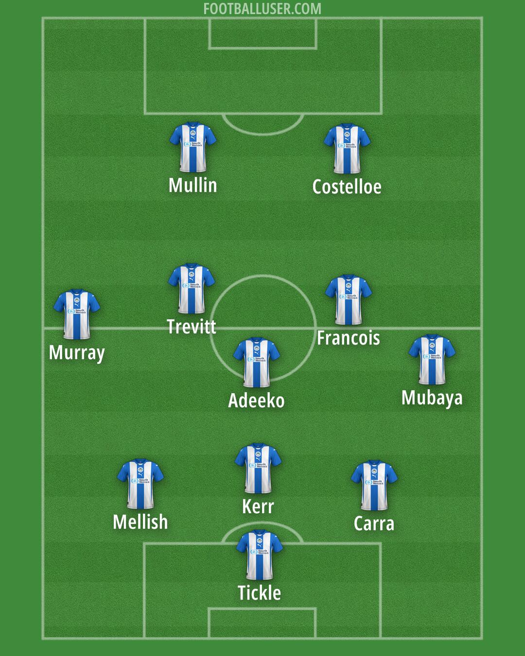 Wigan Formation 2025