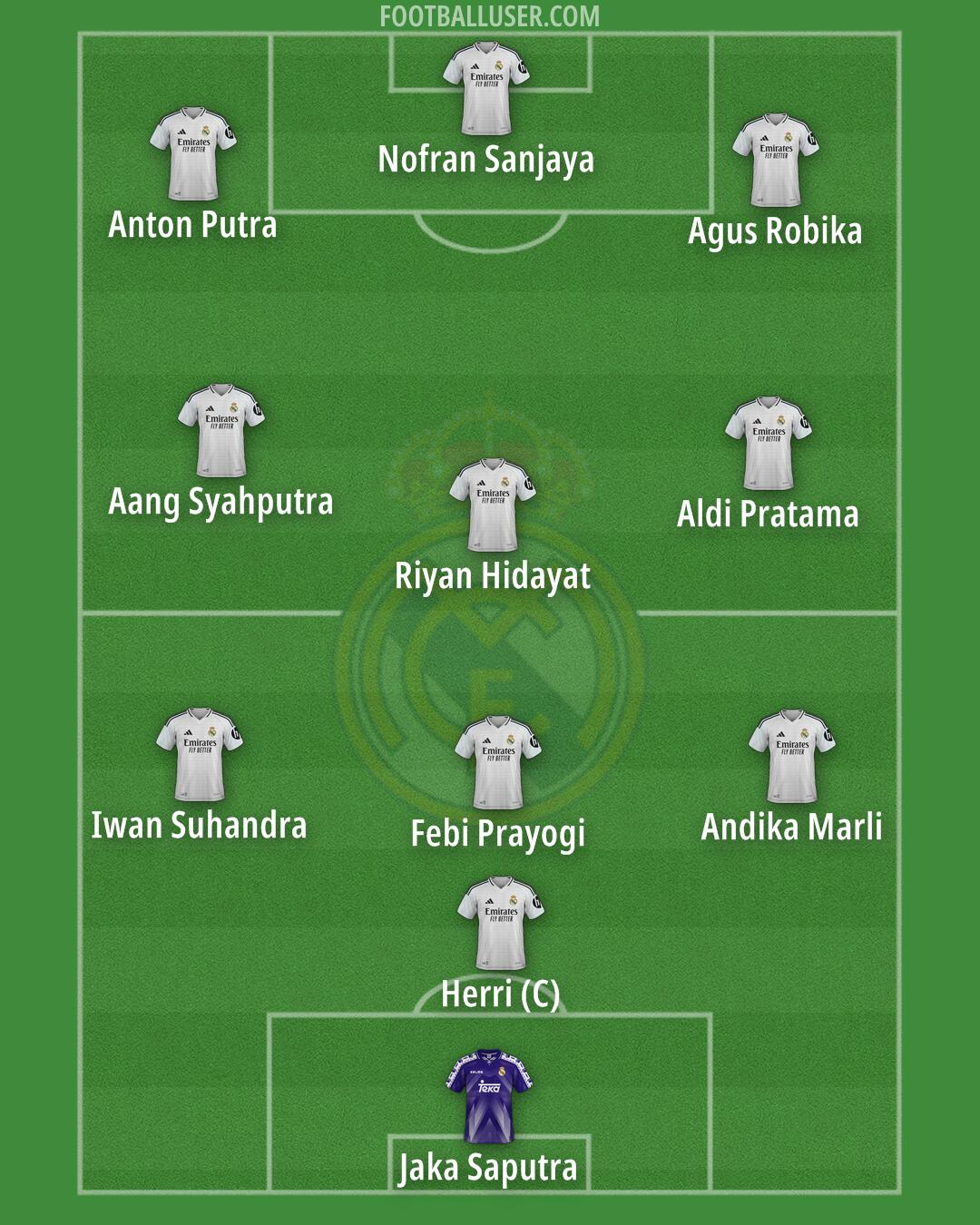 Real Madrid Formation 2025