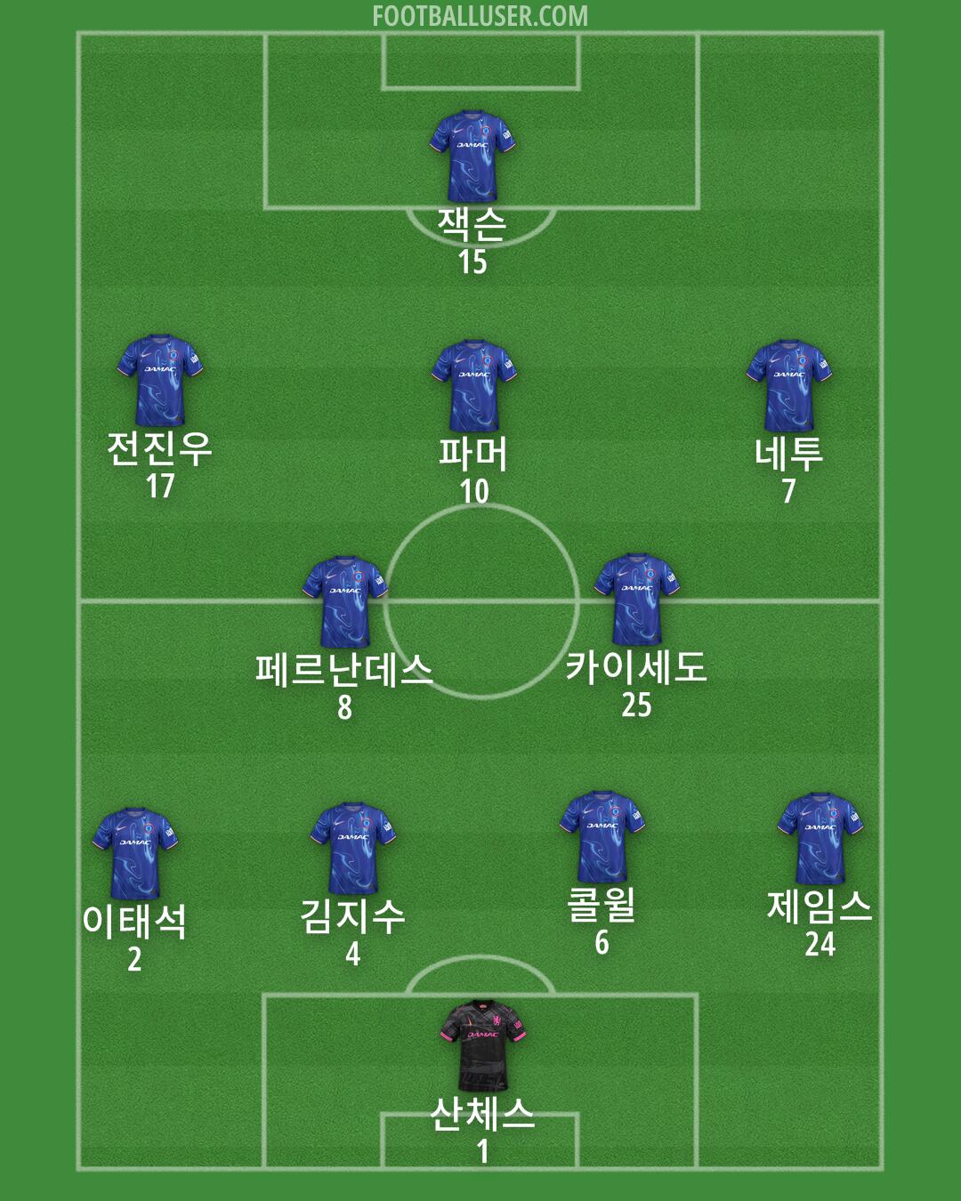 Chelsea Formation 2025