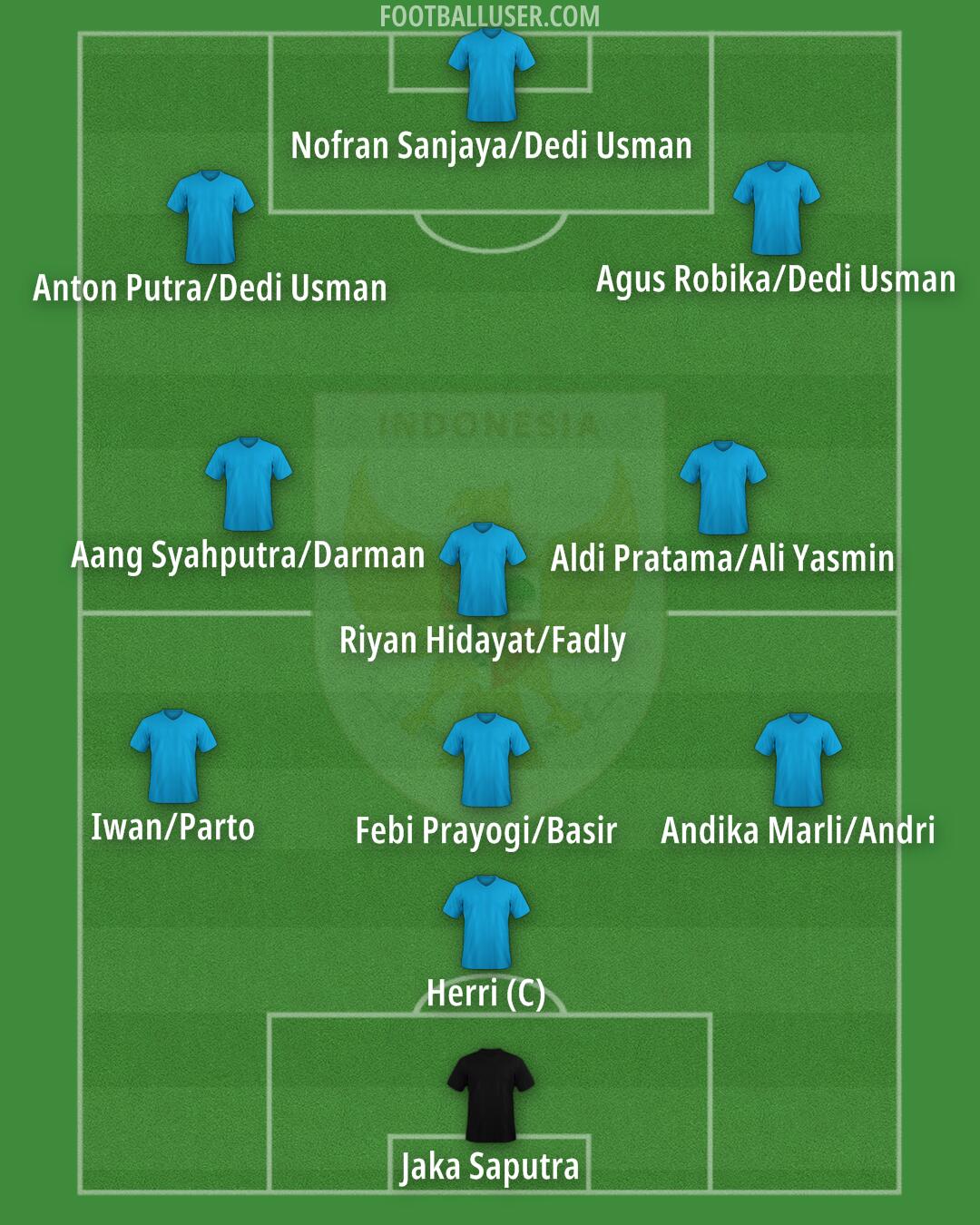 Indonesia Formation 2025