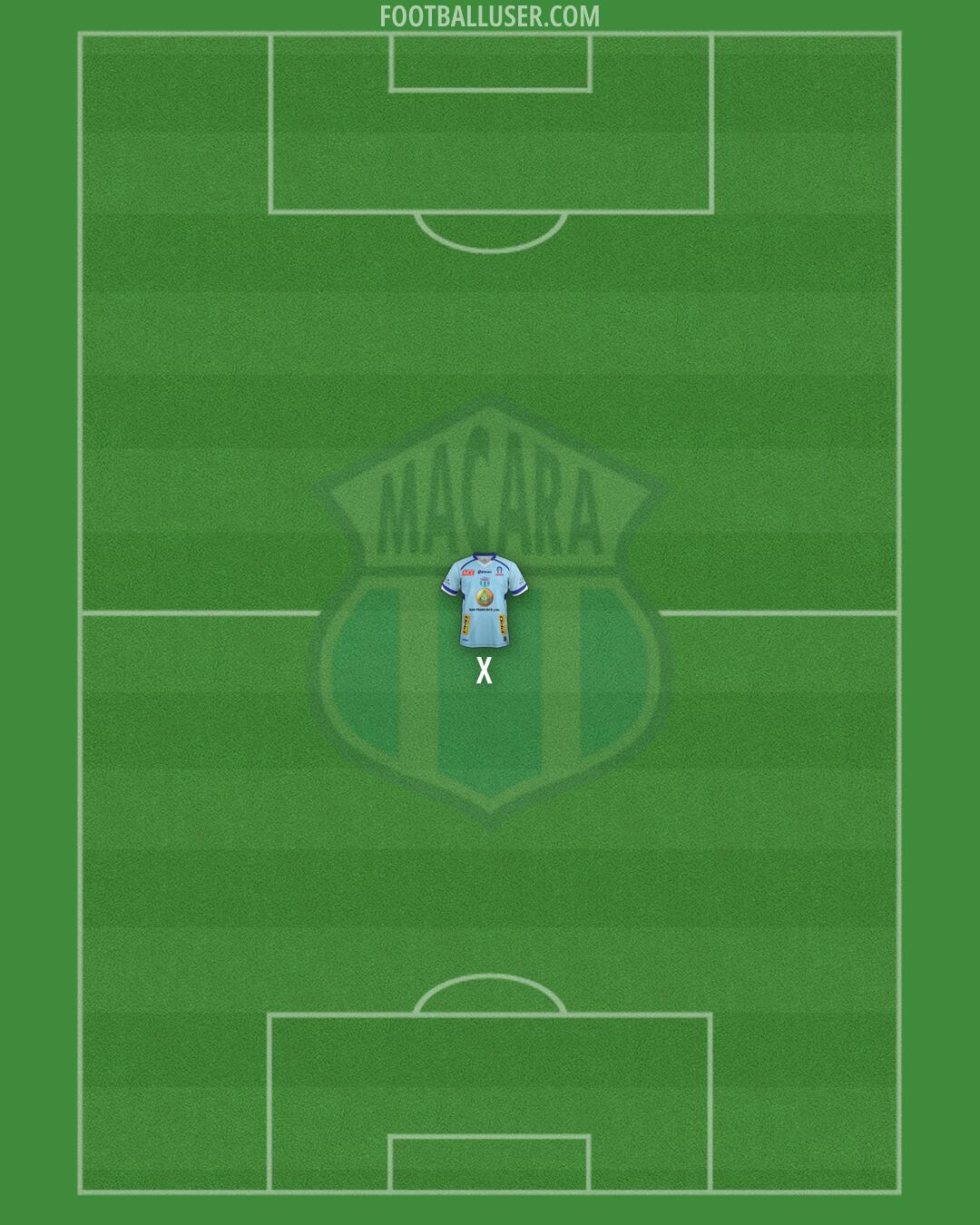 Macará Formation 2025
